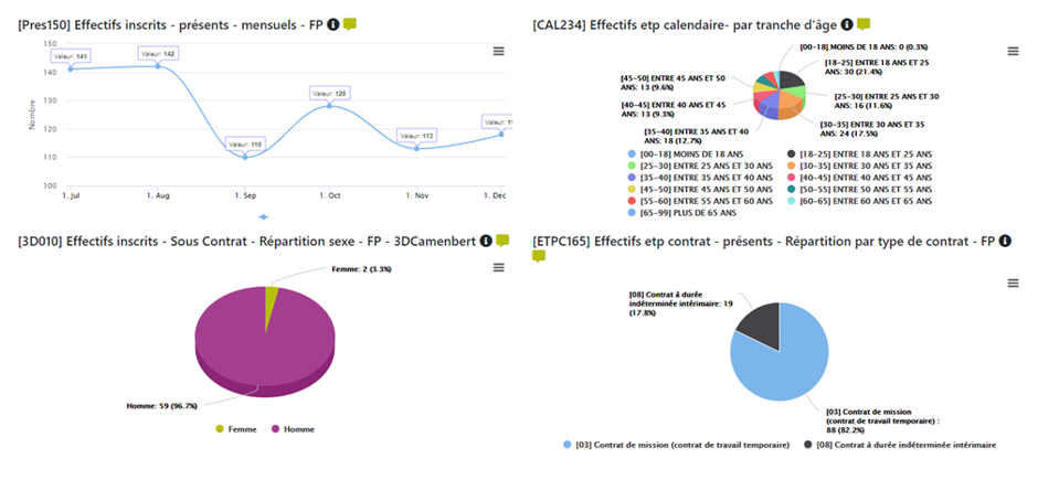 Gestion-sociale-mauvais-tableaux-de-bord-rh Gestion sociale mauvais tableaux de bord rh
