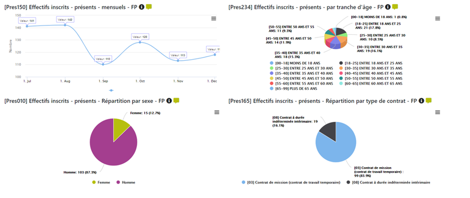 Gestion-sociale-tableaux-de-bord-rh Gestion sociale tableaux de bord rh