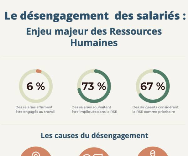 infographie-desengagement-des-salaries infographie désengagement des salariés