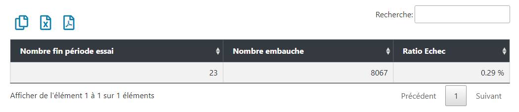 indicateurs-rh-taux-de-rupture-periode-essai-1049x222 exemple du taux de rupture de période d'essai