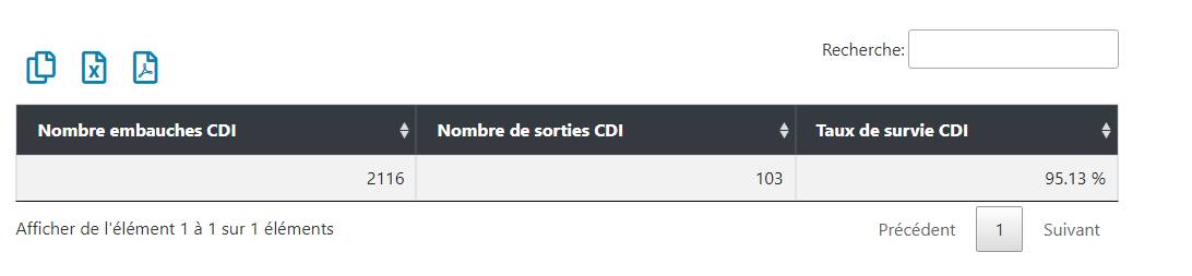 indicateurs-rh-taux-de-survie-1092x253 exemple de taux de survie des salariés