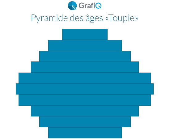 pyramide-des-ages-entreprise-toupie-grafiq-quickms-550x450 exemple de pyramide des âges entreprise en forme de "Toupie"