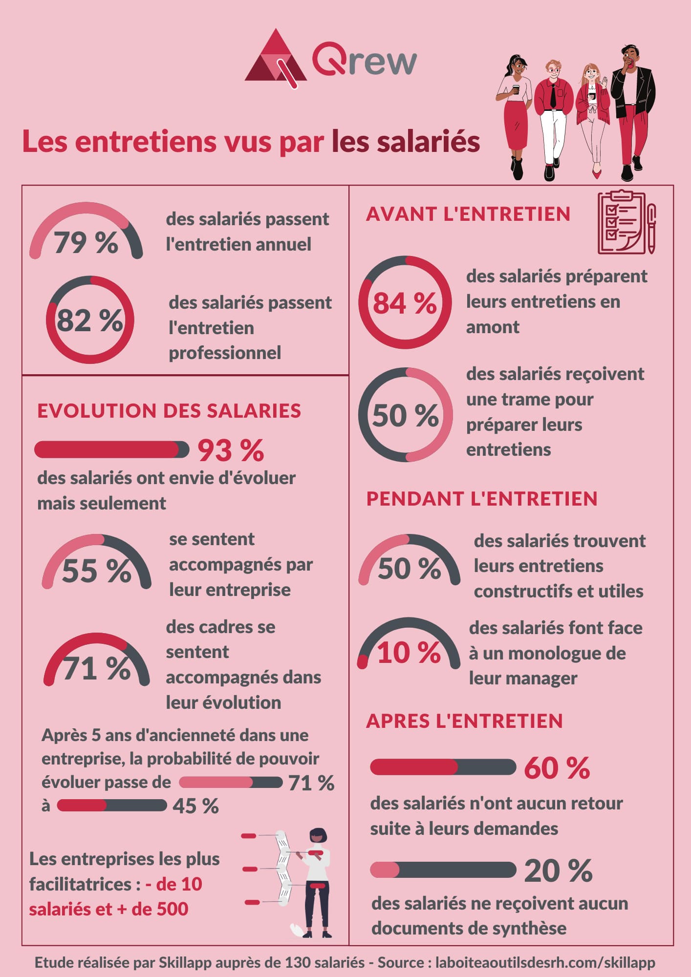 infographie-entretien-individuel-salarie-2022-1414x2000 infographie sur les entretiens individuels vus par les salariés